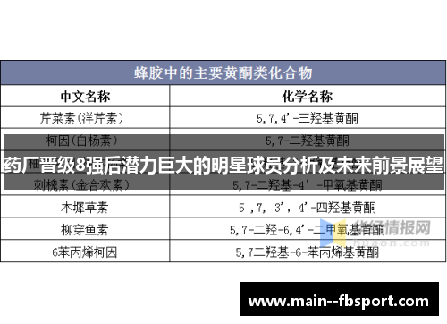 药厂晋级8强后潜力巨大的明星球员分析及未来前景展望