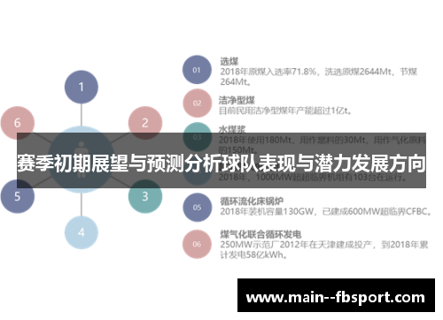 赛季初期展望与预测分析球队表现与潜力发展方向